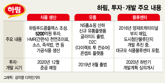 제조, 유통, 배송까지…하림 식품공화국 꿈 이뤄지나