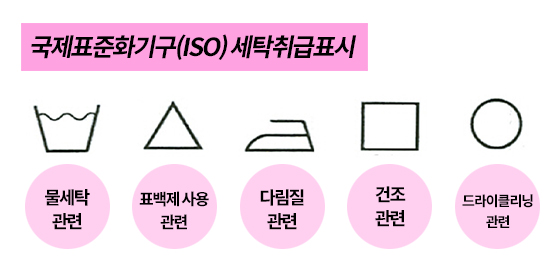 해외 직구한 옷, 세탁 전에 이것 확인하세요