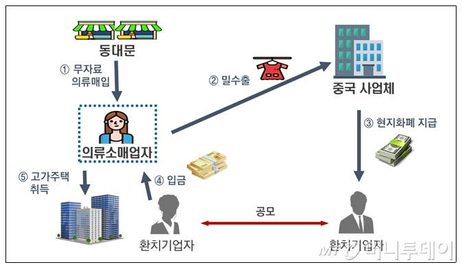 엄마 찬스로 건물주 된 10대…413명 탈탈 턴다