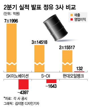 年흑자까지 노리는 현대오일뱅크…직접 밝힌 비결 두 가지
