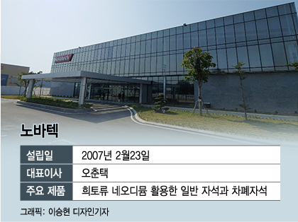 노바텍, 꿈의 이익률 30%대 비결…삼성전자가 반한 차폐자석