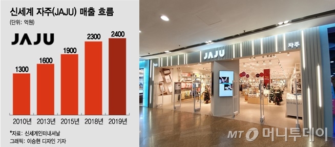 日 대신 韓 라이프스타일…스벅 신화 품은 자주(JAJU)의 질주