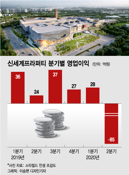 스타필드 안성, 기대감 속 오픈하지만…앞길은 첩첩산중