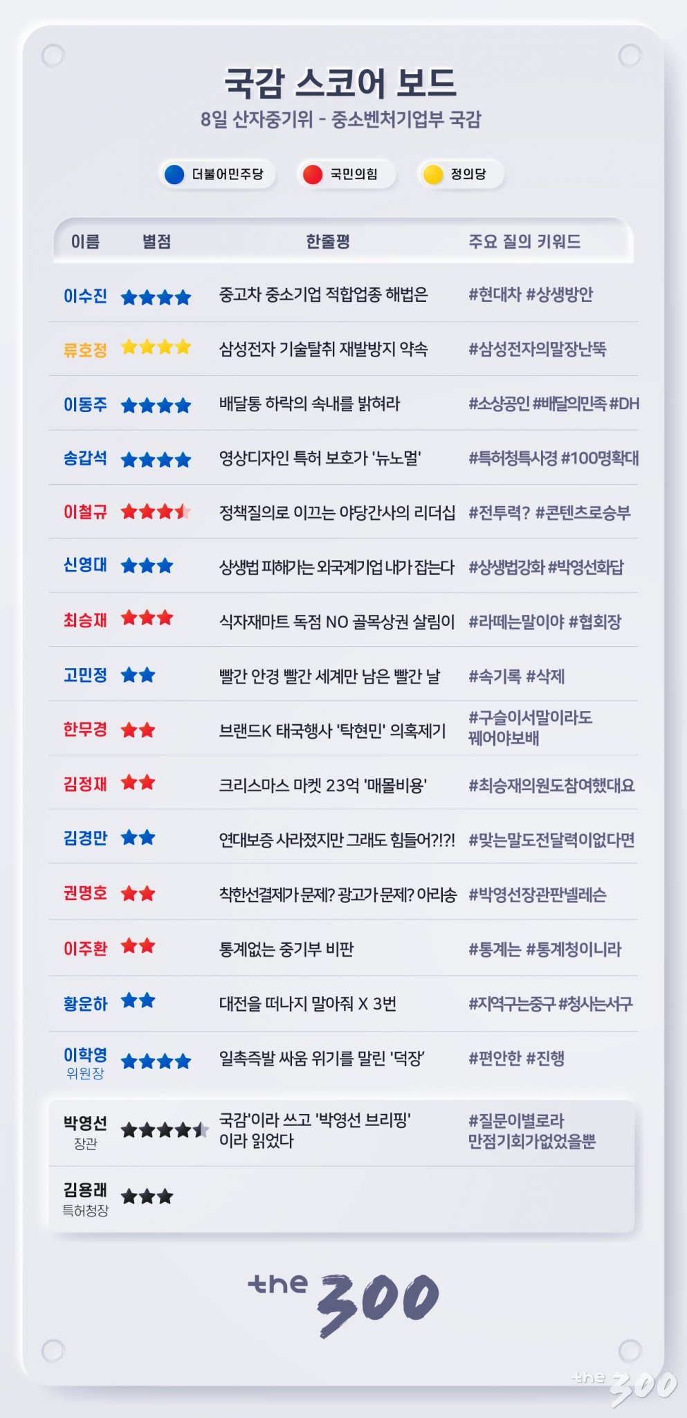 [300스코어보드-산자중기위]4선 관록 박영선…그리고 여인천하
