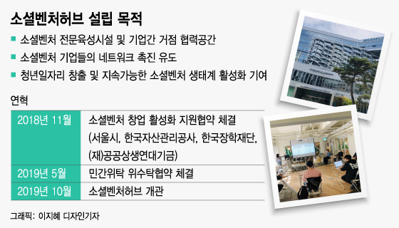 서울시, 2022년까지 장애인 돕는 특화기술 개발 에이블테크 집중 육성