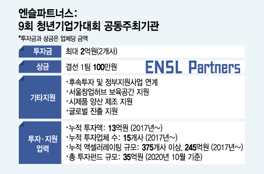 디지털 트랜스포메이션 솔루션 스타트업, 엔슬파트너스 최대 2억원 투자