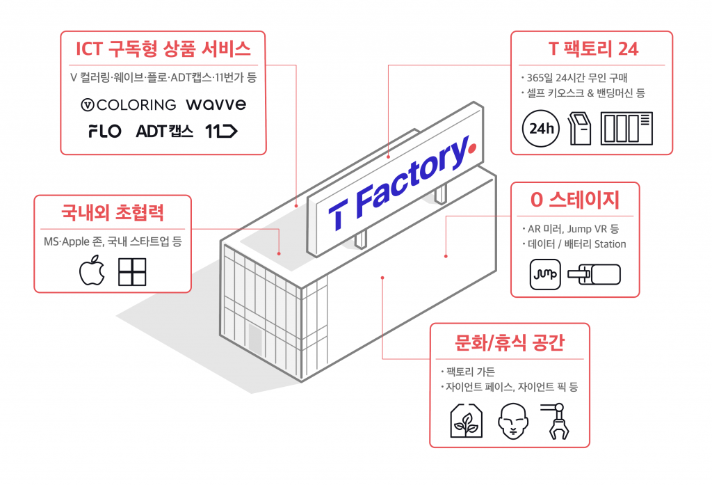 ICT 멀티플렉스가 홍대 거리에…SKT T팩토리 연다
