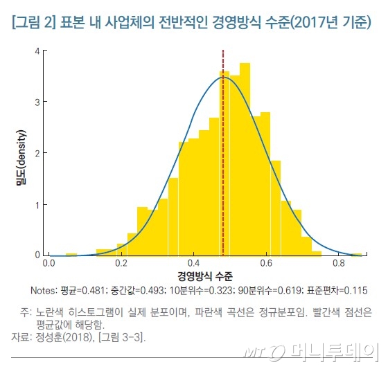 미국에 20% 부족한 한국경영…문제는 인사관리