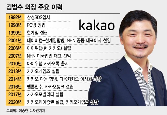 PC방 사장에서 8조5천억 자산가로…카카오 제국 세운 이 남자