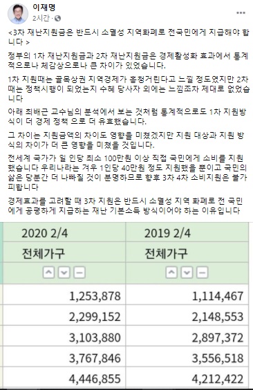 이재명 3차 재난지원금, 전 국민에 지역화폐로 지급해야