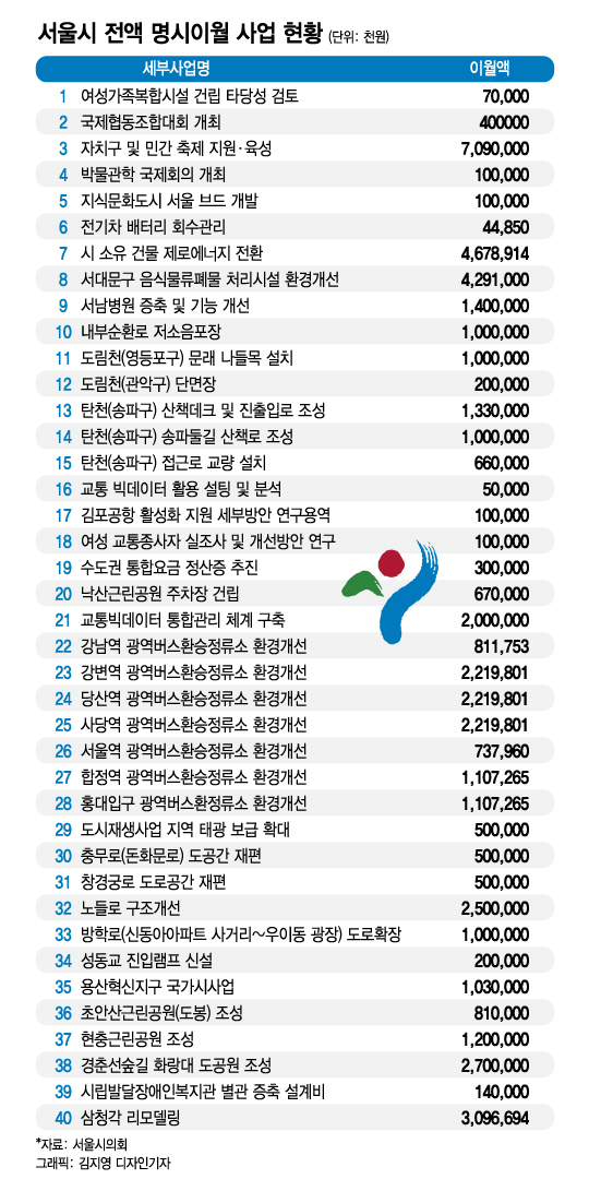 협동조합도 주민들도 거리두자…서울시 진도 0% 사업 속사정