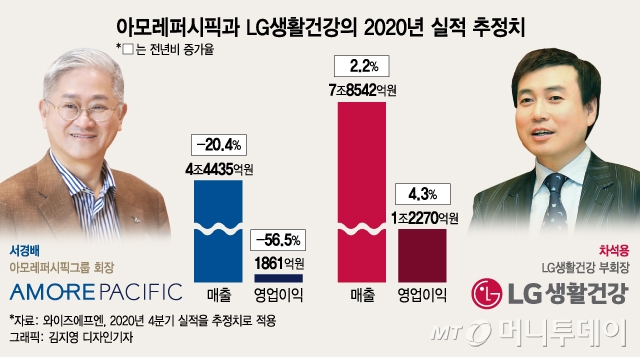 서경배 변화 vs 차석용 속도…뷰티 맞수의 2021 각오