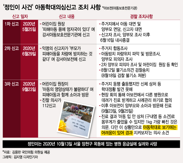 3번 SOS에도 못 구한 정인이…아동학대 방지 시스템이 문제