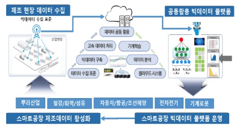 위즈코어, 제조 데이터 기반 클라우드 플랫폼 사업 2차년도 성료