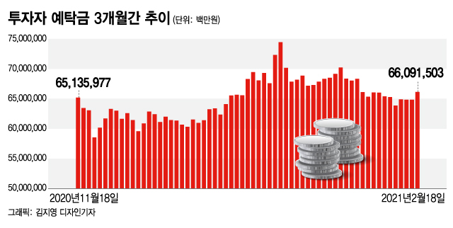 똑같이 1억 투자…다날 주식은 6900만원, 페이코인은 30억 벌었다