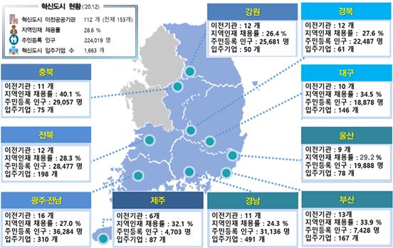 국토부, 혁신도시에 비즈파크 조성 기업 혜택 공간