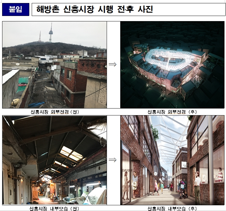 해방촌 도시재생 올해 마무리...신흥시장 개선사업 시작