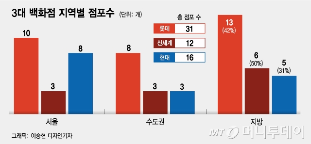 쓰러지는 지방백화점, 대구백화점도 문닫았다…웃을 수 없는 롯데