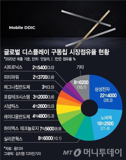 토종 반도체? 기술유출?…매그나칩 대표가 밝힌 매각 뒷이야기
