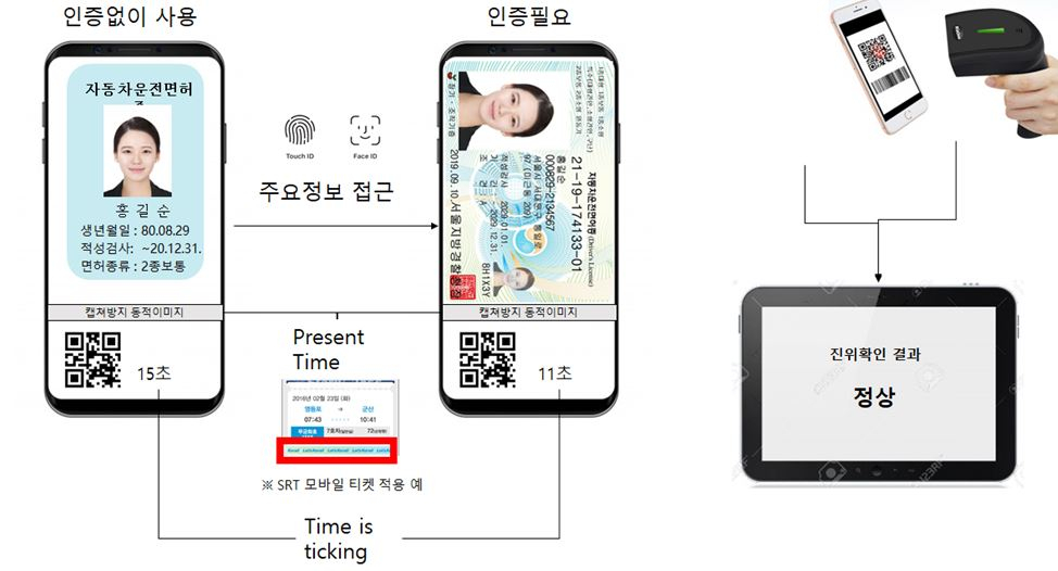 모바일 운전면허증 나온다…LG CNS·라온시큐어 블록체인 증명 접목