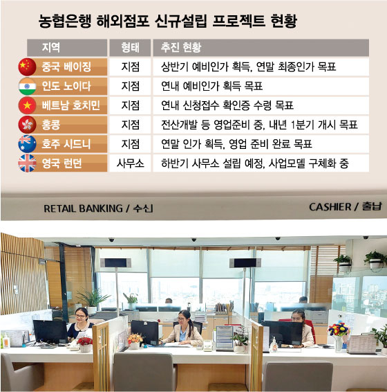 글로벌 후발 농협은행, 역전은 지금부터...비결은 농업, 무기는 협동조합