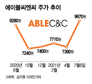 CEO만 6명째 교체..IMM PE, 미샤 체질개선 이룰까