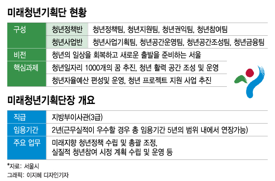 2030 챙기는 오세훈, 청년정책 민간전문가에 맡긴다