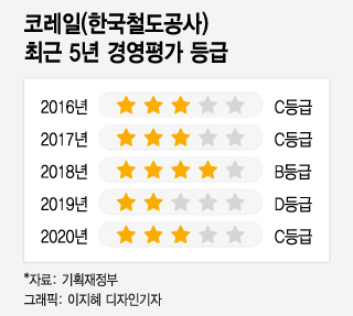 꼭 필요한 사업도…경영평가 점수 깎여요 거부하는 공공기관들