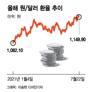 韓주식 파는 외국인…달러 강세 지속 전문가들이 말한 투자전략