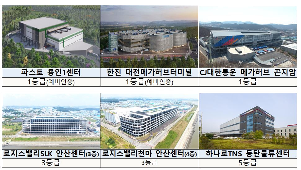 국토부, 1차 스마트물류센터 인증 민간투자 활성화