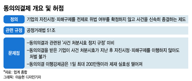 [단독]"시간 끌면 처벌 피한다"...공정위 '동의의결' 치명적 허점
