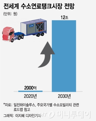 불구덩이도 견디는 일진 기술력…年 12조 시장 정면승부