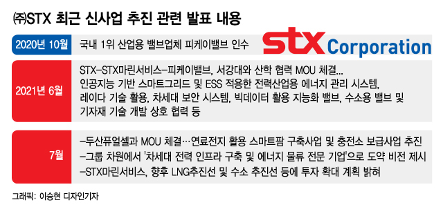 OB들이 모인다···한때 재계 10위권 (주)STX의 절치부심