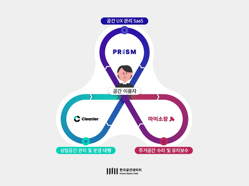공간 유지보수 한국공간데이터, 20억 프리A 투자유치