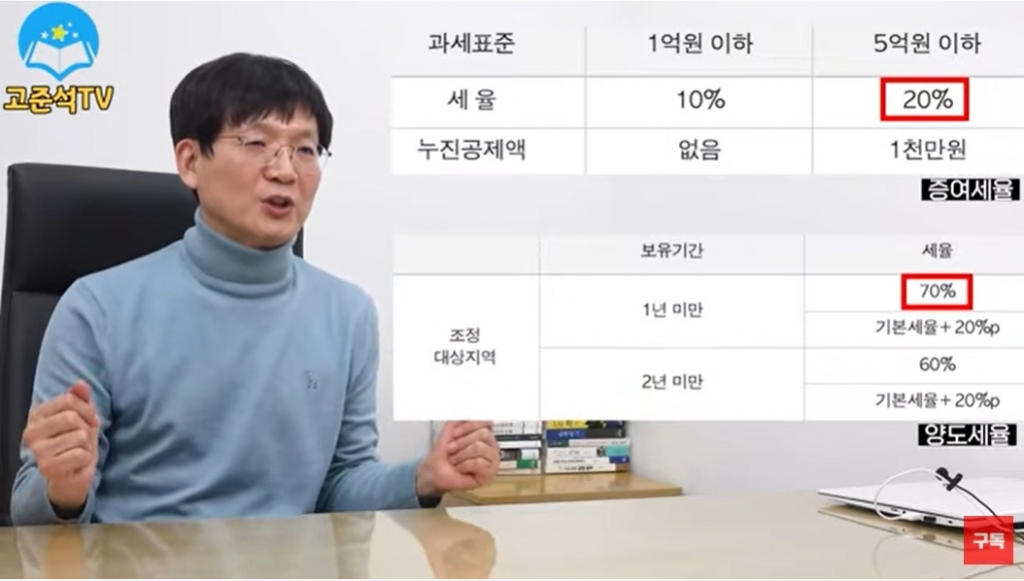 화인상가 단지 사진