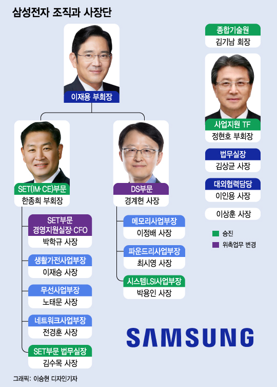 삼성전자 이끌 새 얼굴…TV 한우물 판 코뿔소, 기술 앞세운 소통왕
