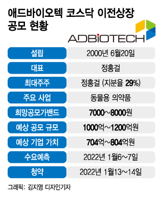 새해 첫 바이오 공모주 애드바이오텍 800억 IPO에 쏠린 눈