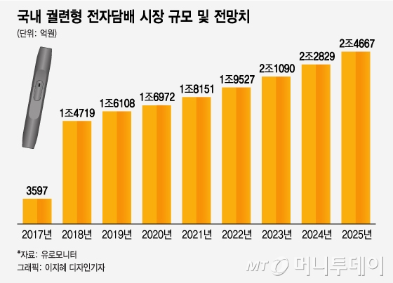 [짤담]담배회사, 연초엔 홍보 안한다…이유는?