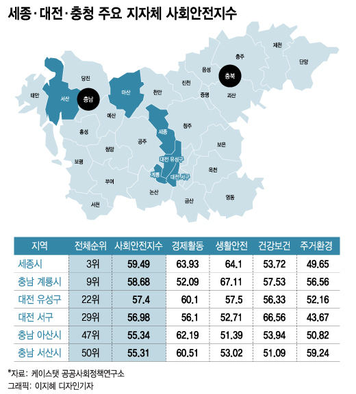 서울 강남·송파보단 세종·계룡..살기좋은 지역 톱10 이유는