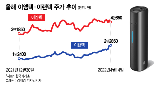 전자담배 피울때마다 주가 상승…올들어 84% 오른 이 종목