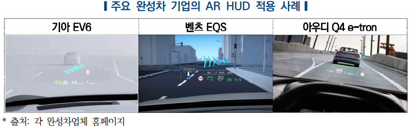 앞면 유리에 주행 정보…HUD, 엔트리급 車에도 보편화 될 것