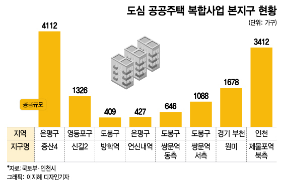 올해 나온다던 서울 도심 사전청약, 결국 내년으로 연기