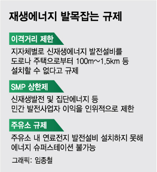 주유소 하나에 규제가 100개…태양광 발전 충전소는 꿈 같은 일