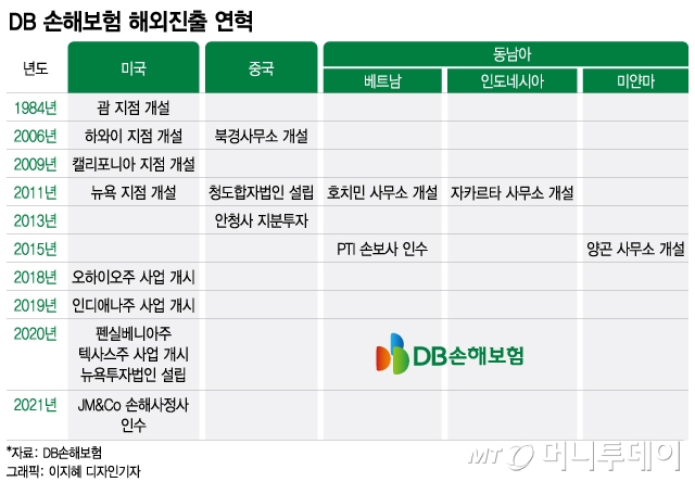 제2의 시장 美·中·동남아…맞춤형 차별화 전략으로 뚫는다