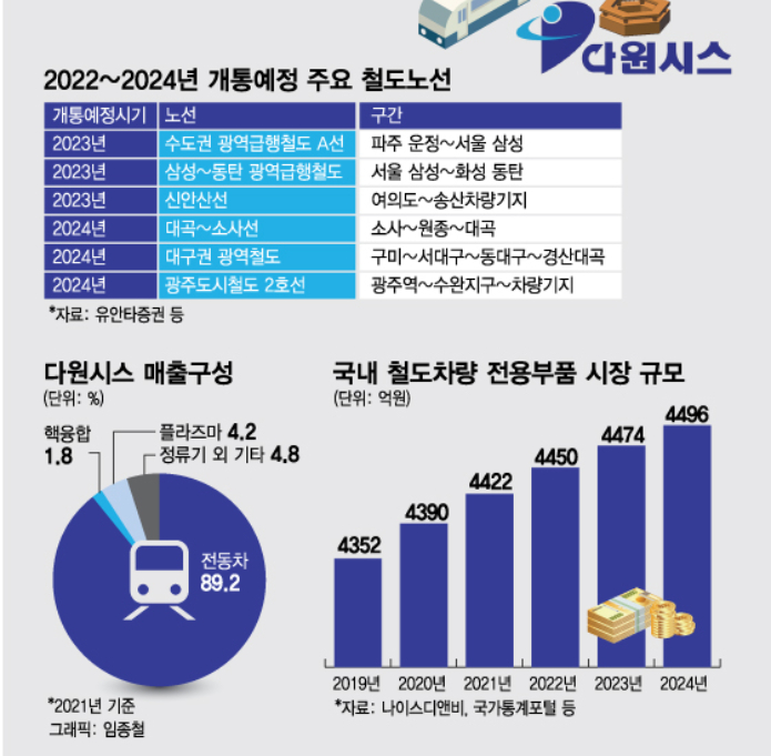 핵융합에도 쓰이는 특수전원장치…독보적 기술 성장 ON