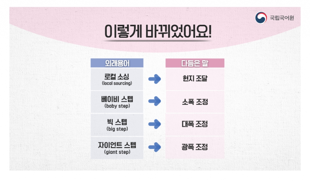 자이언트스텝→광폭조정, 빅스텝→대폭조정…국립국어원 대체 우리말 발표