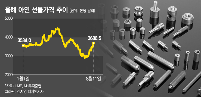 유가 떨어지는데 계속 오르는 이 것…추세적 상승 가능할까?