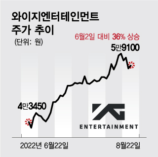블랙핑크 월드투어...흥 오르는 와이지