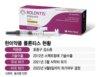 33호 국산 신약의 2전 3기…롤론티스, 다음주 FDA 허가 결론