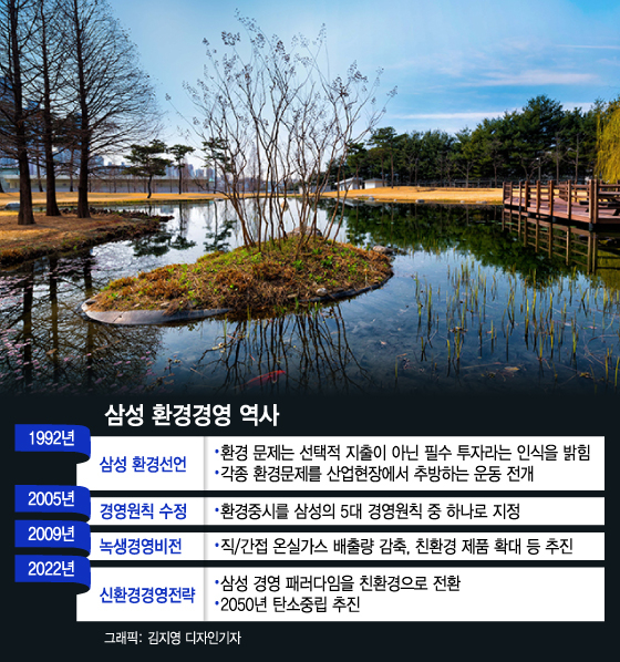 세계 최대 ICT기업의 탄소중립 도전…삼성전자 신환경전략 선언